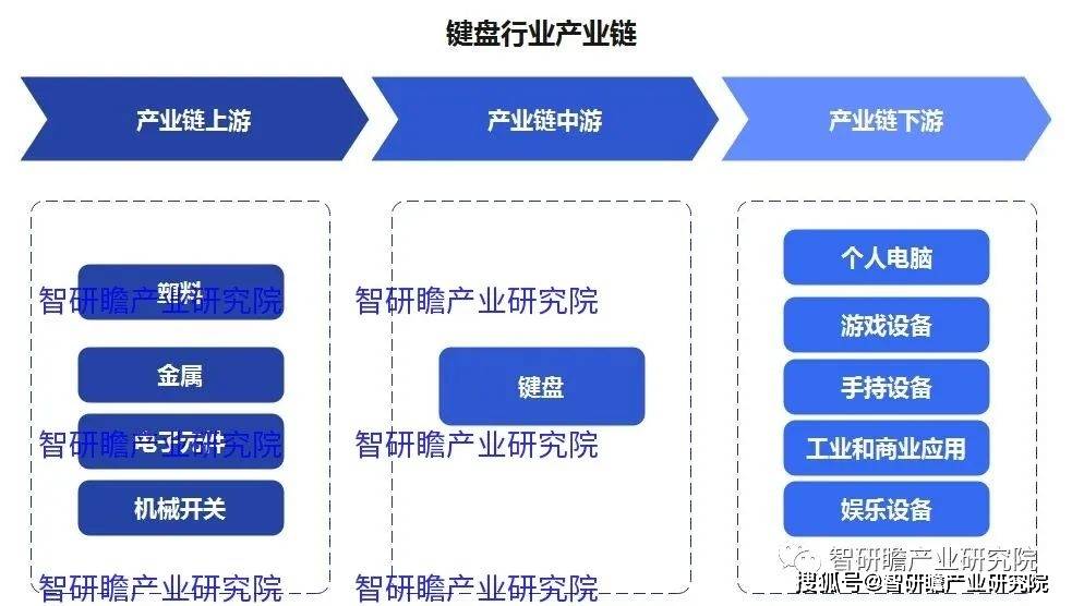 键盘实现进口数量3806万个同比增长183%AG真人游戏平台中国键盘行业：2021年我国(图1)