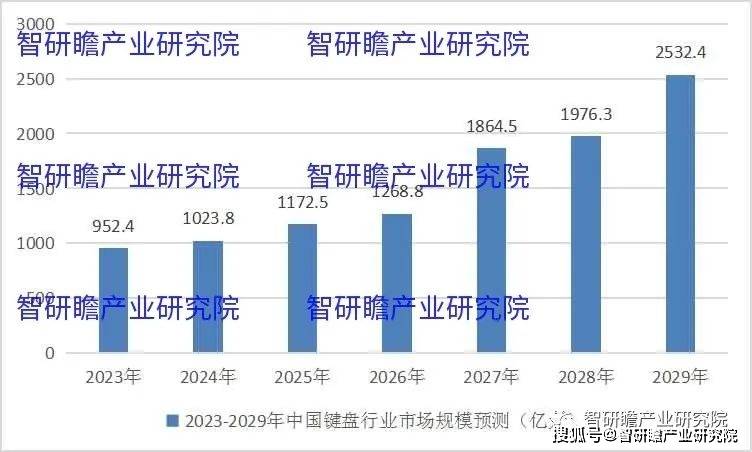 键盘实现进口数量3806万个同比增长183%AG真人游戏平台中国键盘行业：2021年我国(图2)