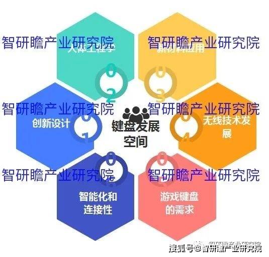 键盘实现进口数量3806万个同比增长183%AG真人游戏平台中国键盘行业：2021年我国(图4)